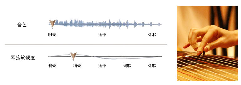 敦煌古筝大唐雅韵